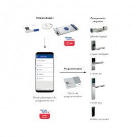 DORMAKABA EVOLO SMART