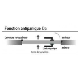 Fonction antipanique D